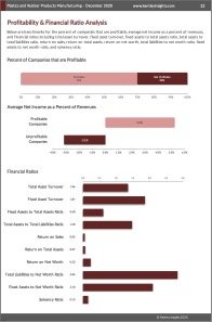 Plastic & Rubber Products Manufacturing Profit Metrics