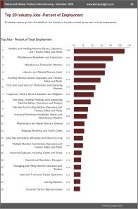 Plastic & Rubber Products Manufacturing Workforce Benchmarks